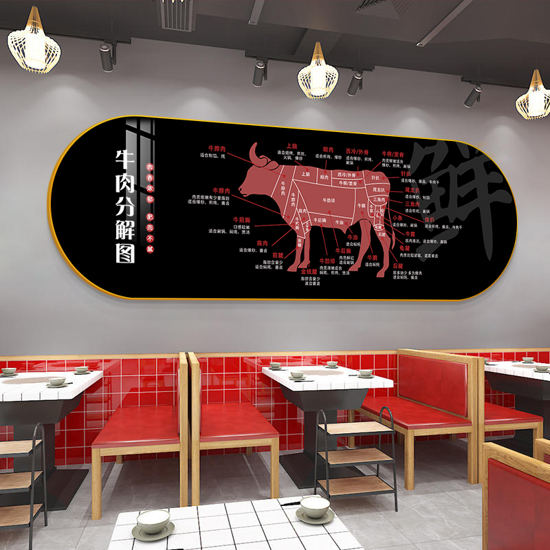 潮汕火锅店牛肉分解图示挂画饭店餐馆背景墙装饰画烧烤店创意壁画图片