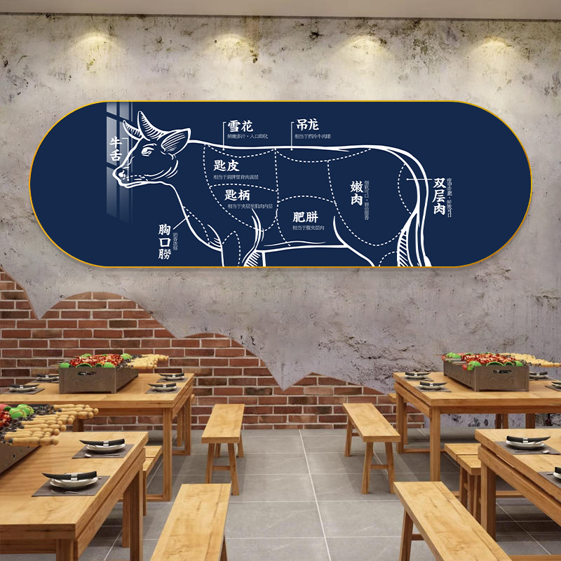 潮汕火锅店牛肉分解图示挂画饭店餐馆背景墙装饰画烧烤店创意壁画图片