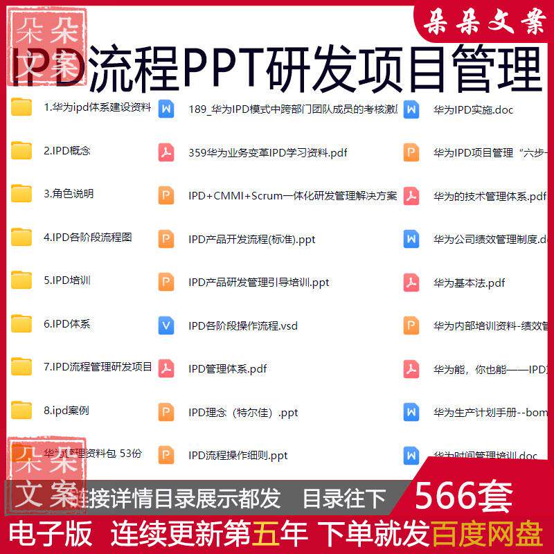 华为IPD流程管理项目研发管理PPT资料及体系建设IPD各阶段流程图