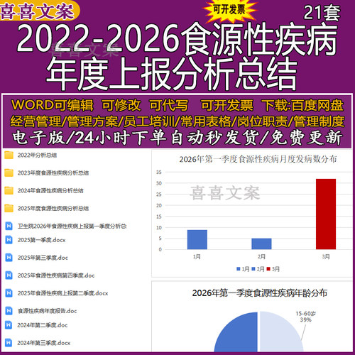 2022-2026食源性疾病年度上报分析总结及月度发病数年龄数据图