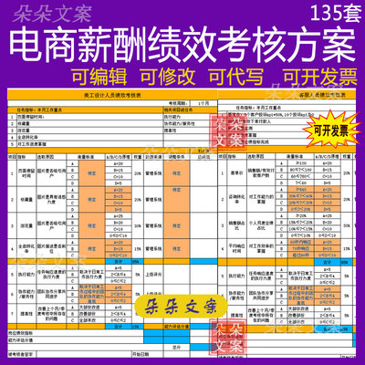 电商薪酬绩效考核方案客服人员推广专员仓储文案人员绩效考核表
