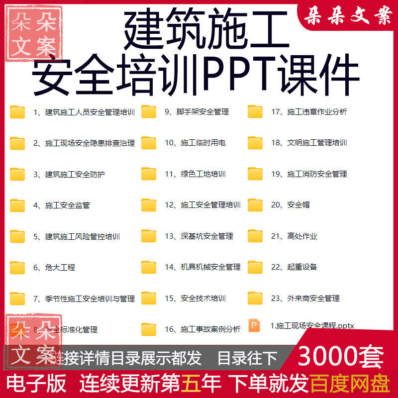 建筑施工安全培训PPT课件施工现场安全管理规范资料警示教育视频