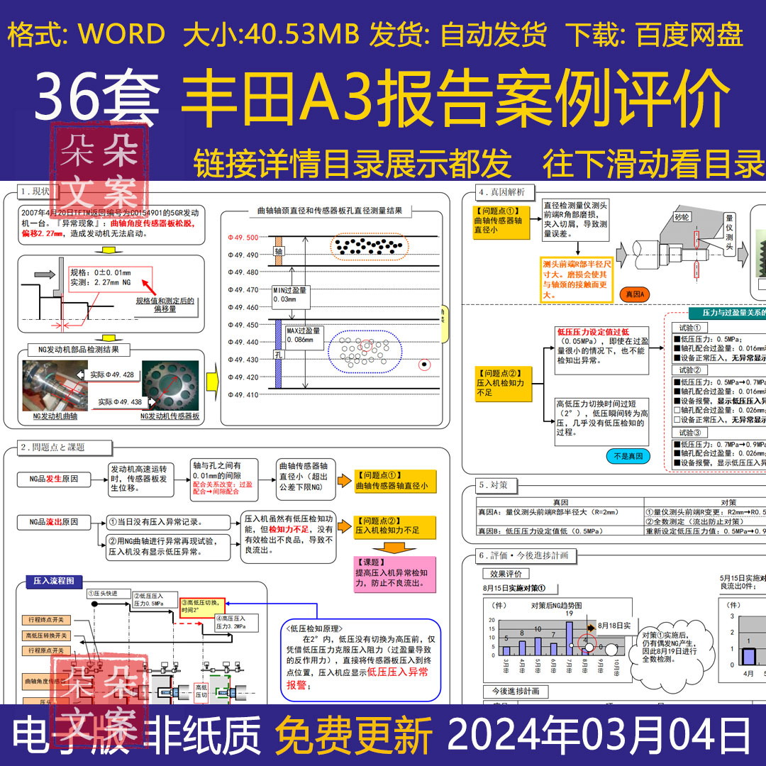 丰田精益A3报告模板和案例库存改善A3资料制作评价表总结活动方案