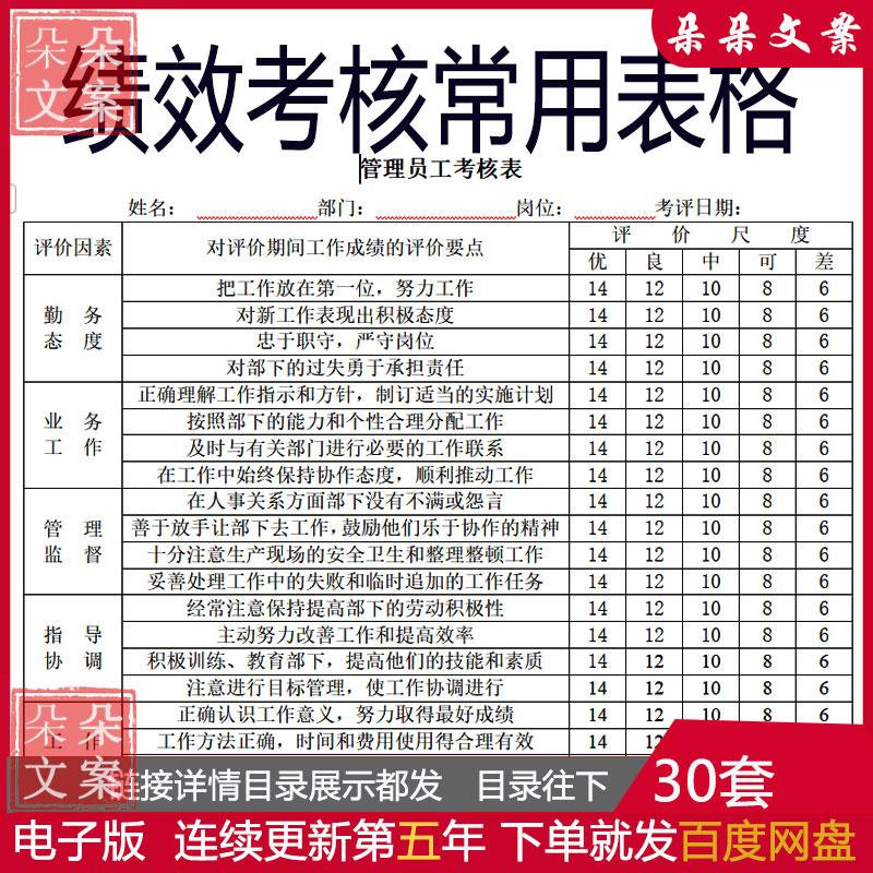 员工绩效考核管理表360度绩效评估房地产公司岗位绩效考核指标表