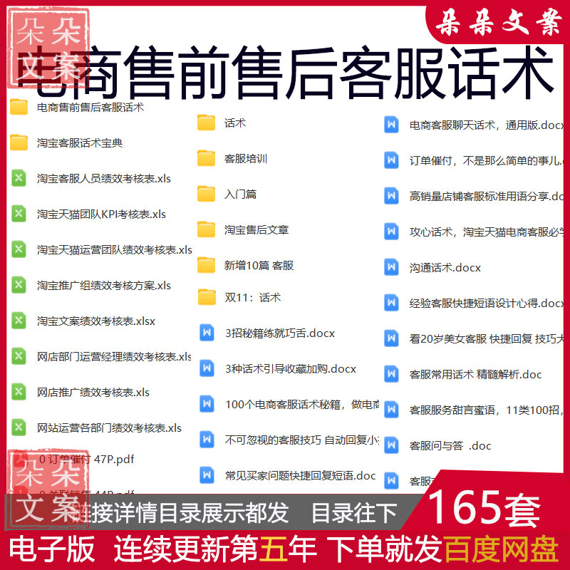 电商售前售后客服话术网店部门运营经理网站运营各部门绩效考核表