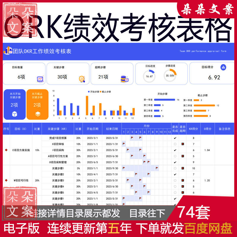 okr目标工作计划管理绩效考核Excel表格年度个人团队部门OKR考核