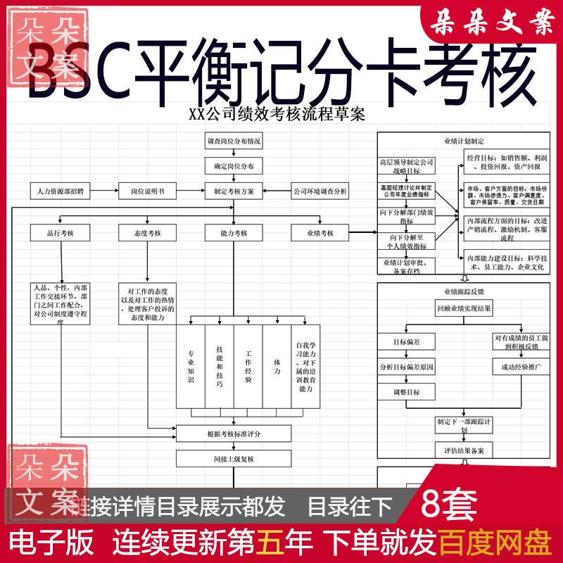 平衡计分卡式绩效考核BSC平衡记分卡考核及BSC绩效考核方案流程