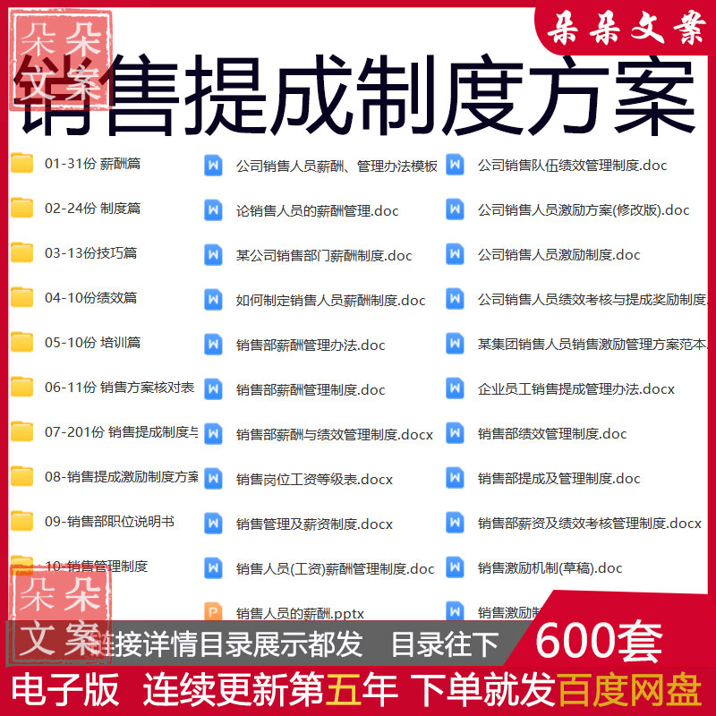 餐饮服装店铺销售业务人员提成方案培训管理薪酬绩效激励制度表格