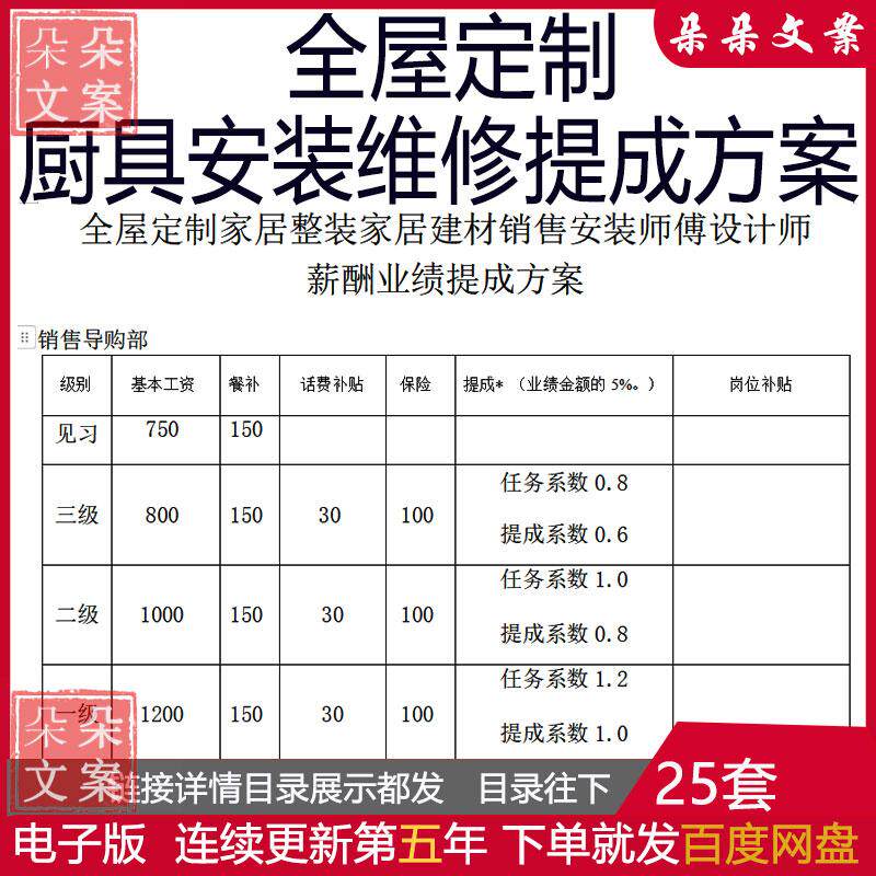 厨具定制橱柜衣柜店长设计师销售安装工资提成薪资核算制度方案