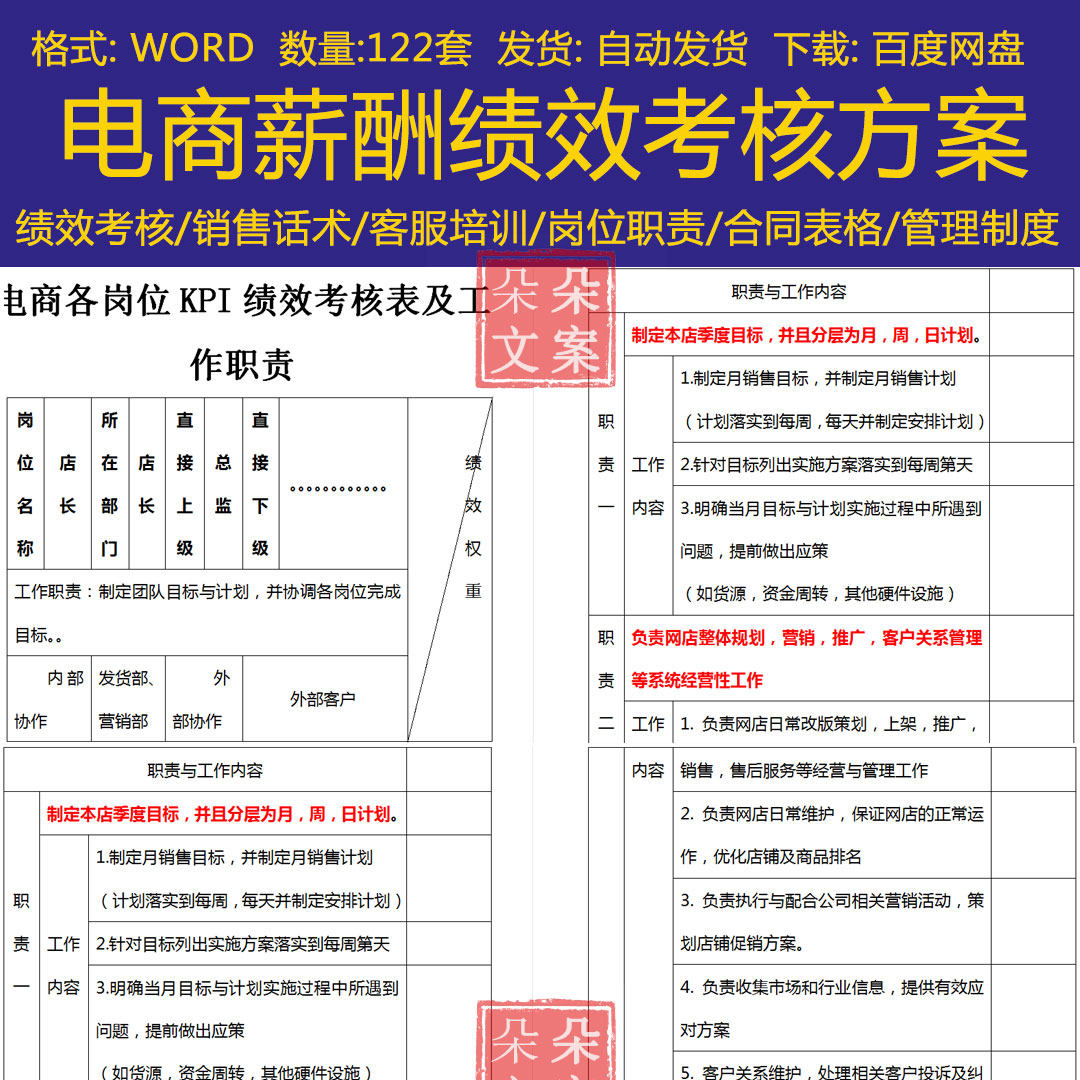 电商各岗位kpi绩效考核表及工作职责运营设计师美工绩效考核方案
