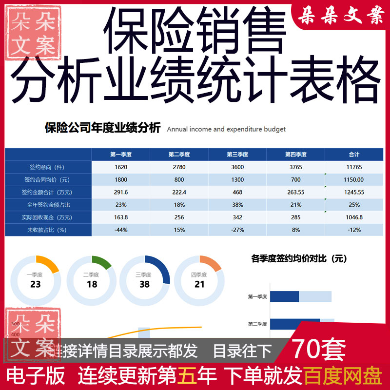 保险行业销售分析业绩统计客户信息登记统计表格excel可视化图表