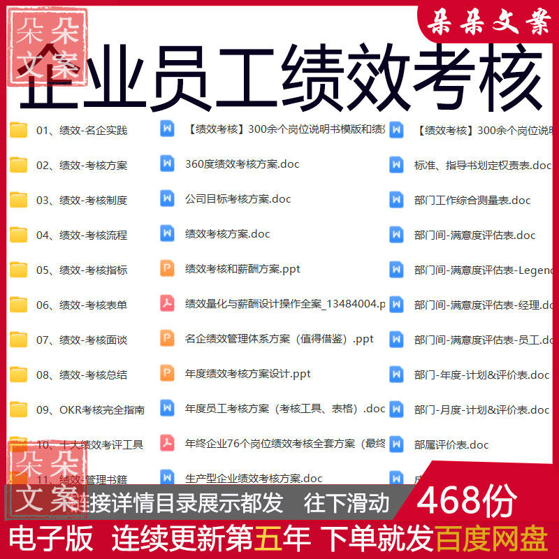 企业员工绩效考核制度方案总结流程销售人员KPI绩效考核量化表格