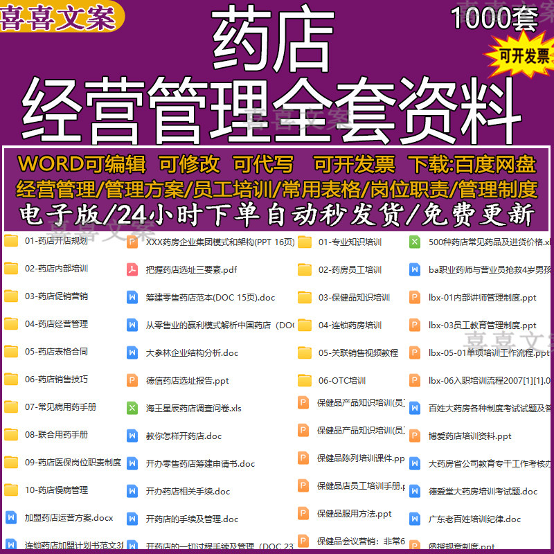 2026药店药房经营采购管理制度岗位职责开店筹备员工销售绩效考核