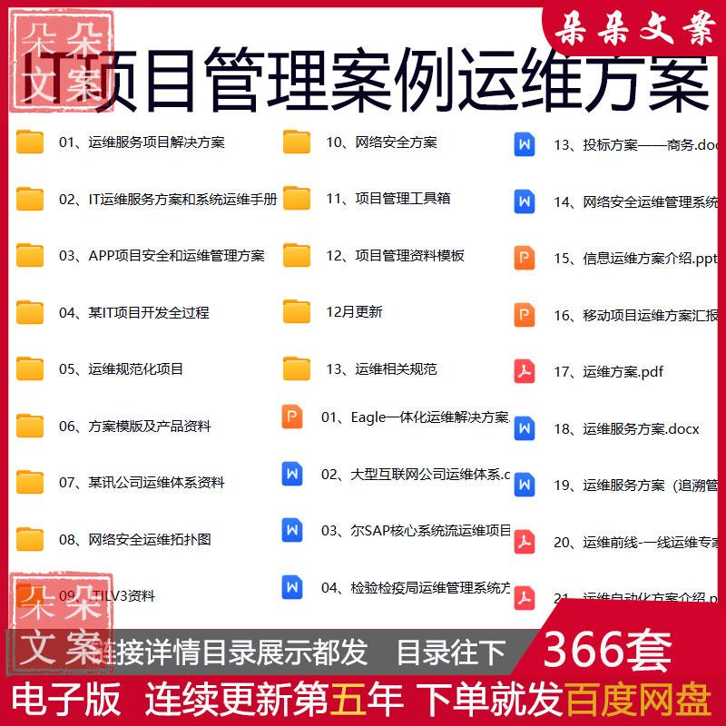 IT项目管理案例运维方案APP项目运维管理方案网络安全运维拓扑图
