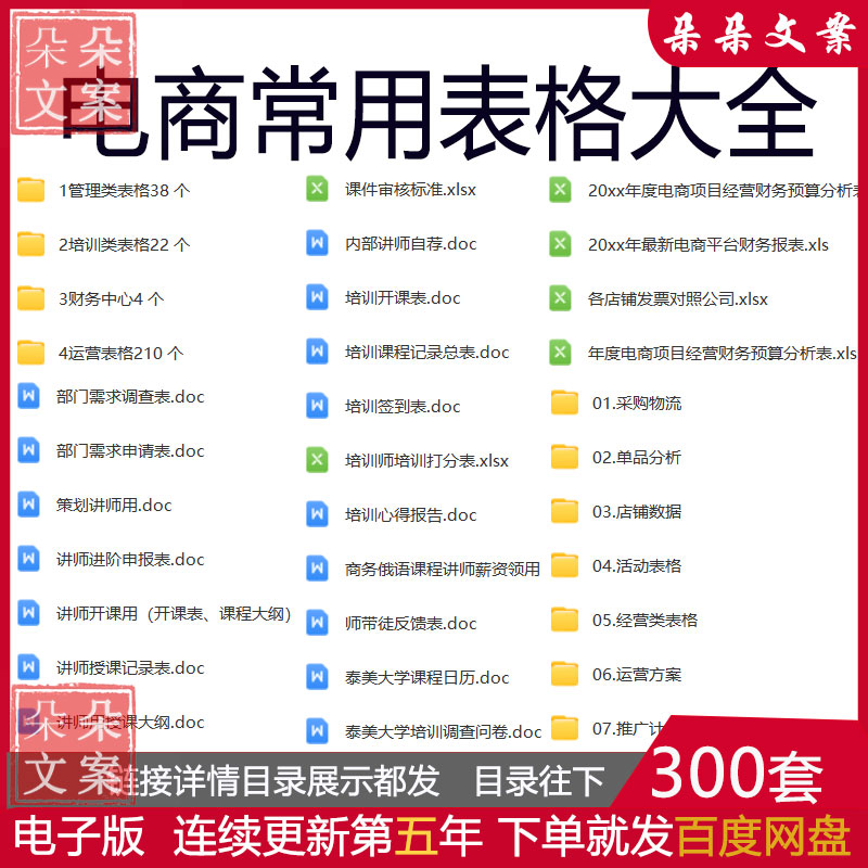 电商常用表格大全大额订单退补店铺爆款数据分析活动执行表—参考