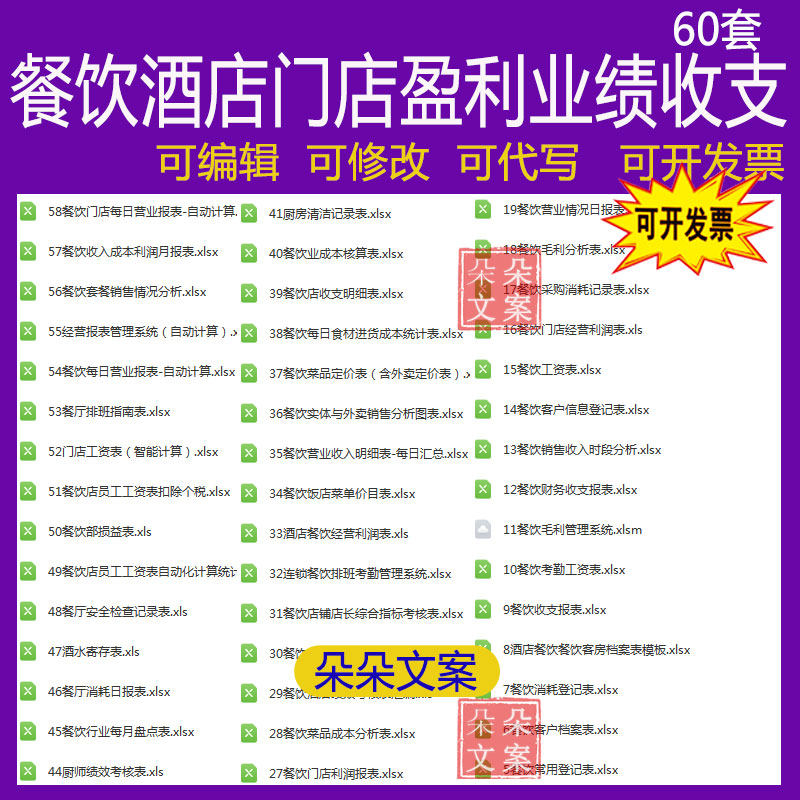 餐饮酒店门店盈利业绩收支工资统计利润日报表餐饮门店经营利润表