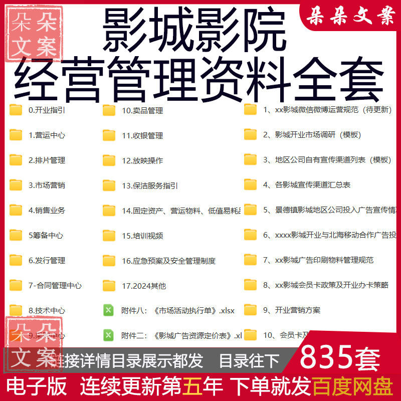 电影院影城开业筹备运营管理工作制度岗位职责及节日活动方案资料
