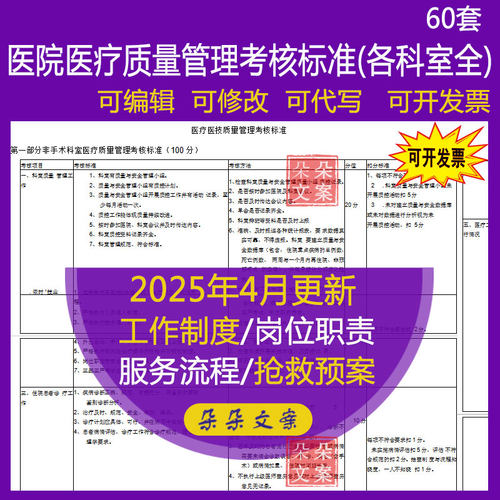 医院医疗质量管理考核标准(各科室)医院财务科护理部绩效考核制度