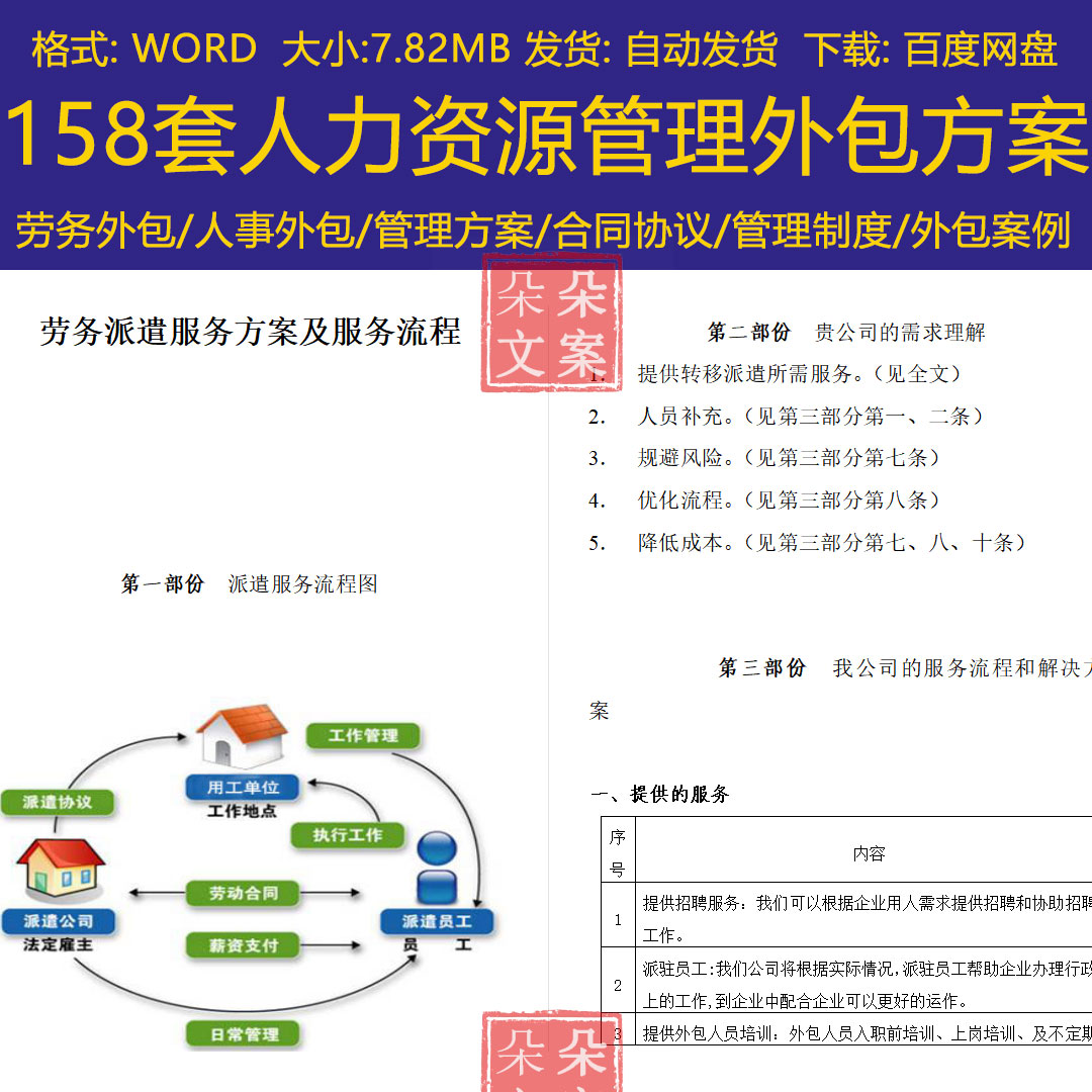 人力资源管理外包方案劳务人事外包管理制度流程合同协议外包案例