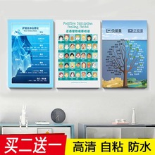 萨提亚冰山理论情绪感受轮海报图心理咨询室情感脸谱正面管教挂画