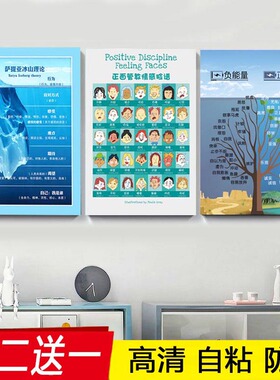 萨提亚冰山理论情绪感受轮海报图心理咨询室情感脸谱正面管教挂画