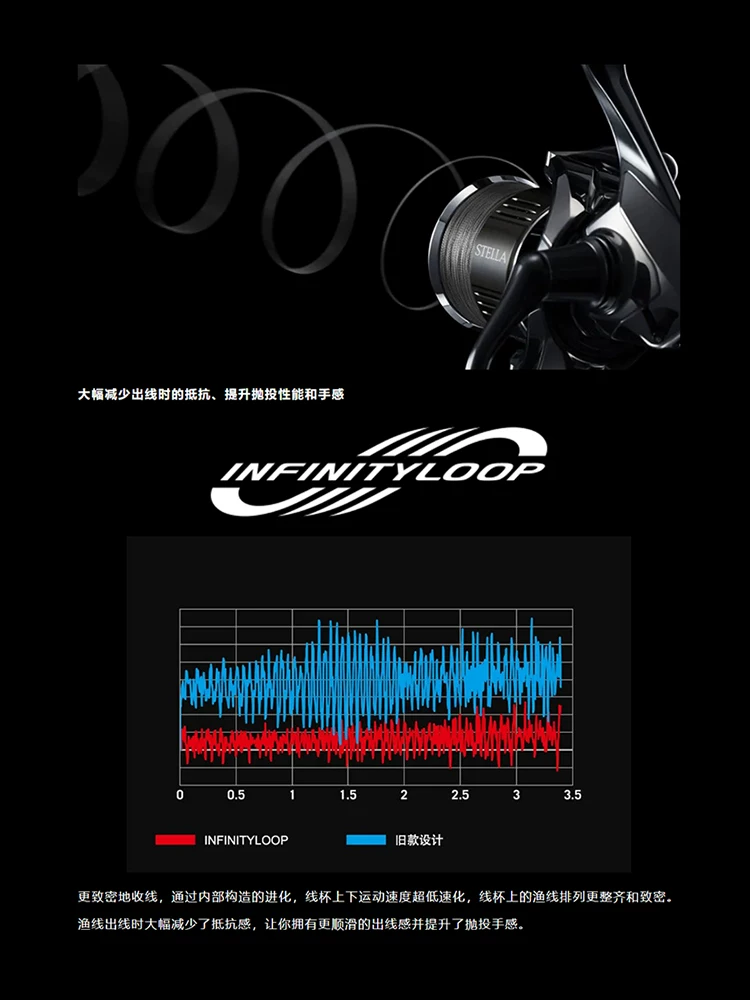 [Shimano STELLA дальний заброс катушка спиннинговая]