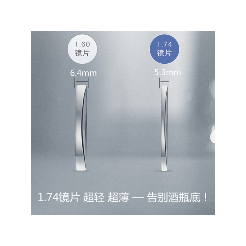 1.74万新高度数近视镜片非球面防蓝光网上可配镜超薄散光树脂眼镜