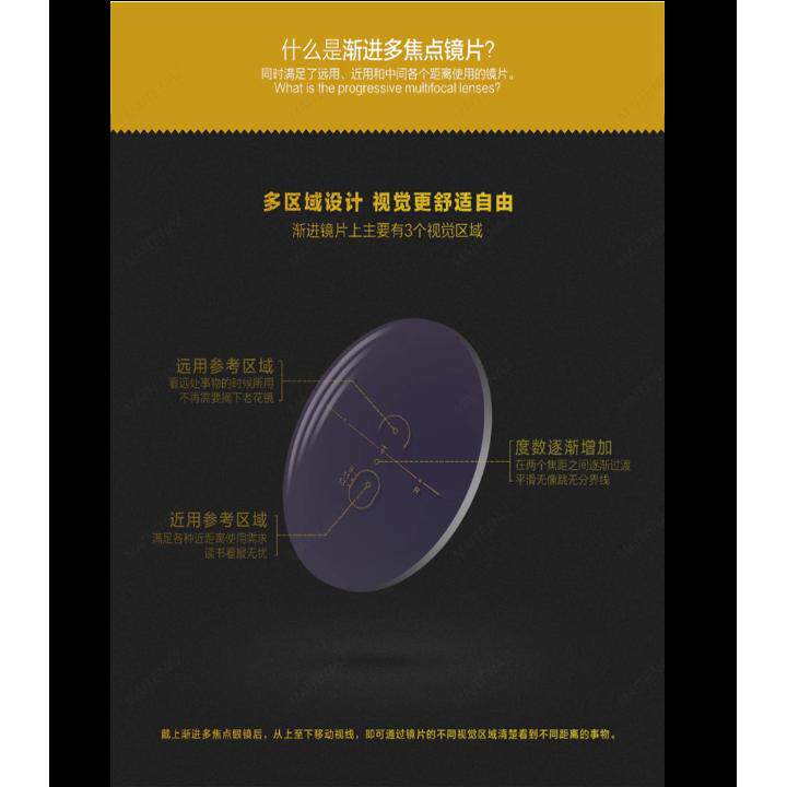 玻璃镜片高度近视渐进限时促销
