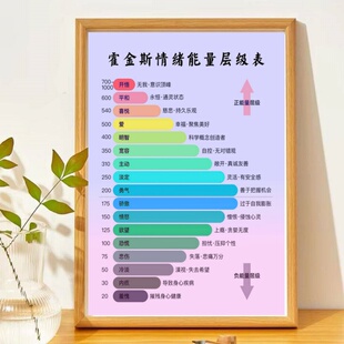 霍金斯能量等级表图相框警示牌表情绪能量层级图意识心理咨询挂画