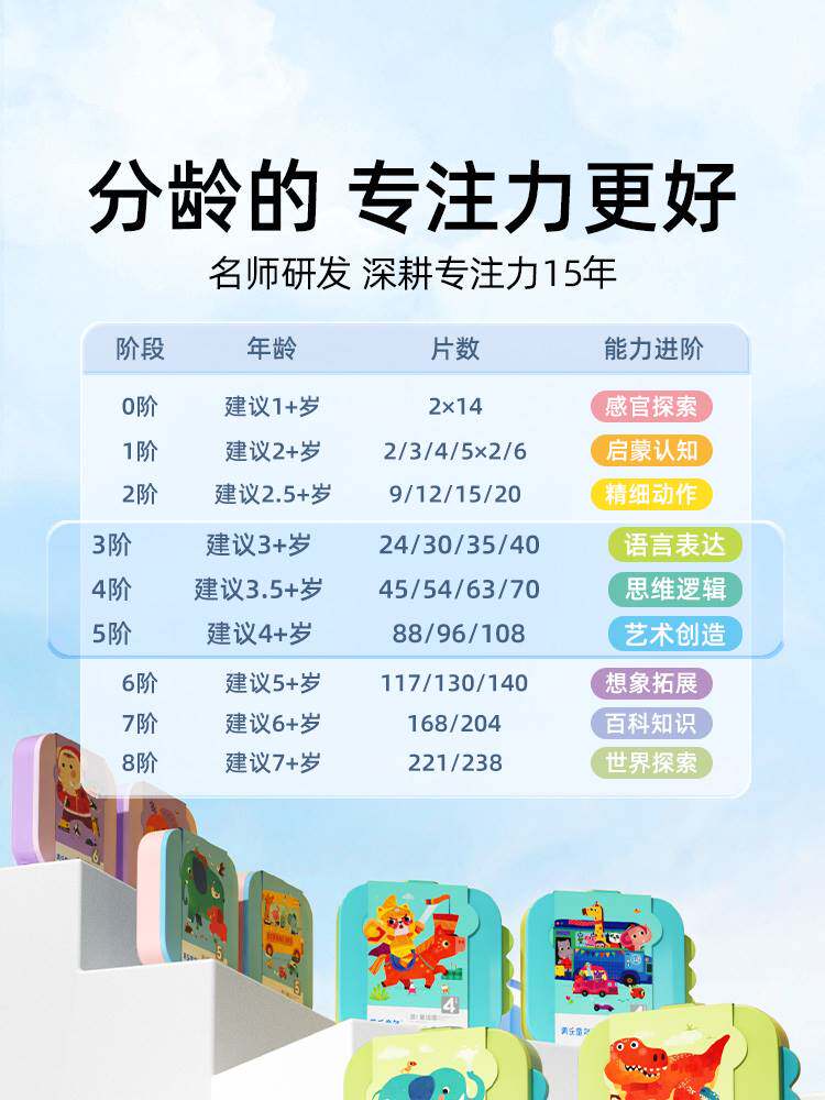 美乐童年儿童拼图3到6岁进阶平图宝宝2一3男孩4女孩5幼儿早教玩具高性价比高么？