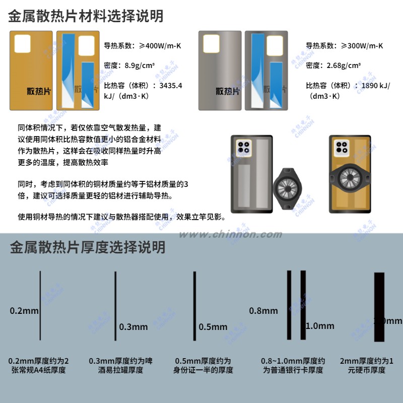 / 6 79铜导/铝板8手机散热导热游戏手机专用红魔金属+pro/板纯铜