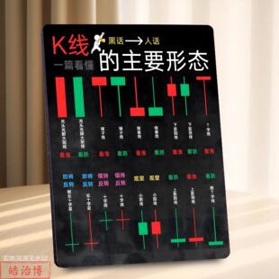 股票K线主要形态图解相框新手入门黑话翻译桌面摆件炒股学习画框