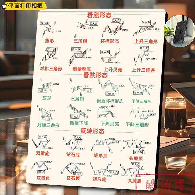 看涨跌K线形态图谱相框股