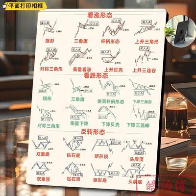 看涨跌K线形态图谱相框股