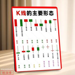 股票 K 线涨跌信号对照表相框新手投资入门桌面科普装饰学习画框
