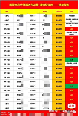 金融大师至尊版服务包，张老师、杨老师，朱老师等等