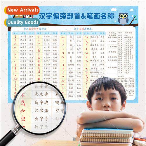SK6103 Chinese Character Partial Strokes Early Childhood Chi