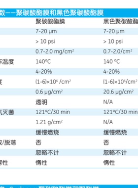 聚碳酸酯滤膜110611/110612/110613径迹蚀刻膜25mm110612_【25mm|
