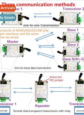 RT4AE01 433M 868M RS485 USB Wireless Transceiver Serial Data