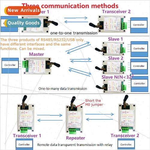RT4AE01 433M 868M RS485 USB Wireless Transceiver Serial Data