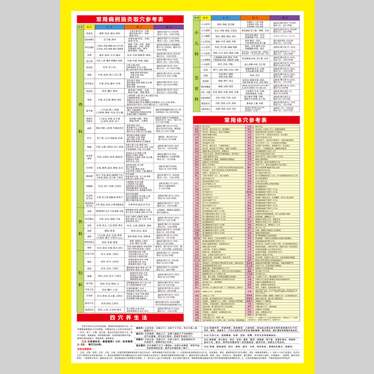 人体经络穴位施灸取穴养生参考介绍表电子版设计素材文件