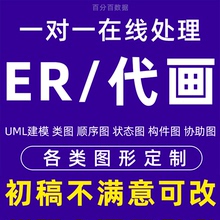 er图代画数据模型绘制设计数据库表制作绘制生成uml建模mysql流程