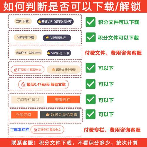 CSD超级会员N 积分文件 付费文章订阅专栏代下载 项目源码代下