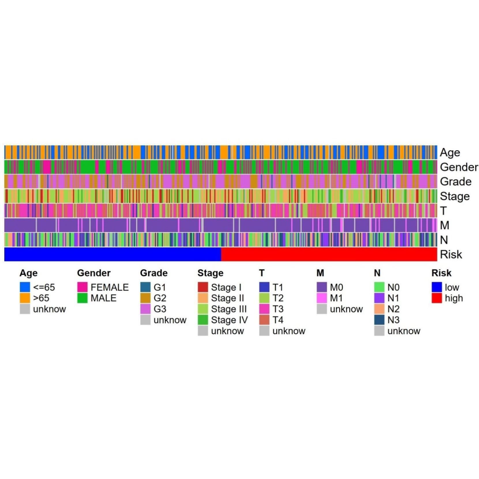 TCGA数据库免疫基因预后(免疫治疗/生存分析/WGCNA共表达网络),商务/设计服务,设计素材/源文件,淘宝优惠券,粉丝福利购,淘宝优惠卷