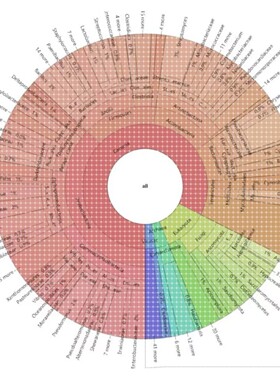 Python爬虫数据分析深度学习opencv神经网络代码nlp程序代做编程