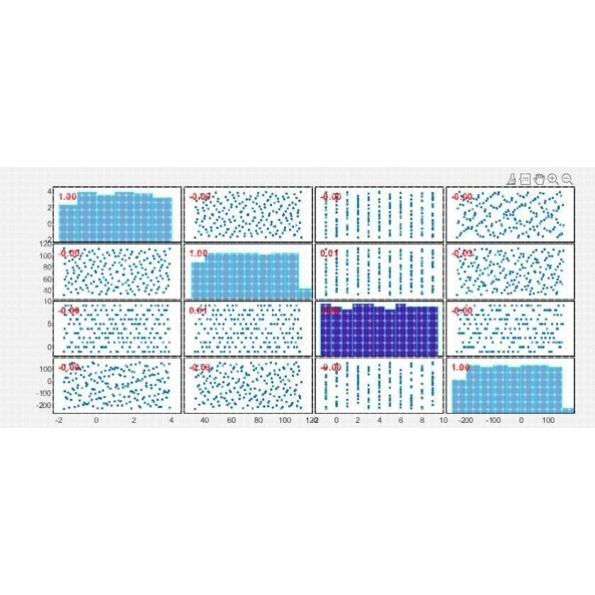 基于MATLAB的sobol或者lhc拉丁超立方抽样数据构造方法