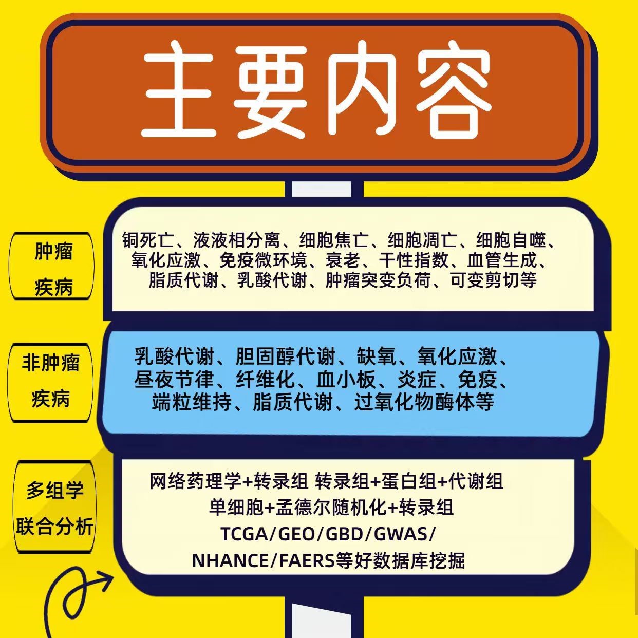 可加急网络药理学服务 72小时内交付结果 时间紧迫首选