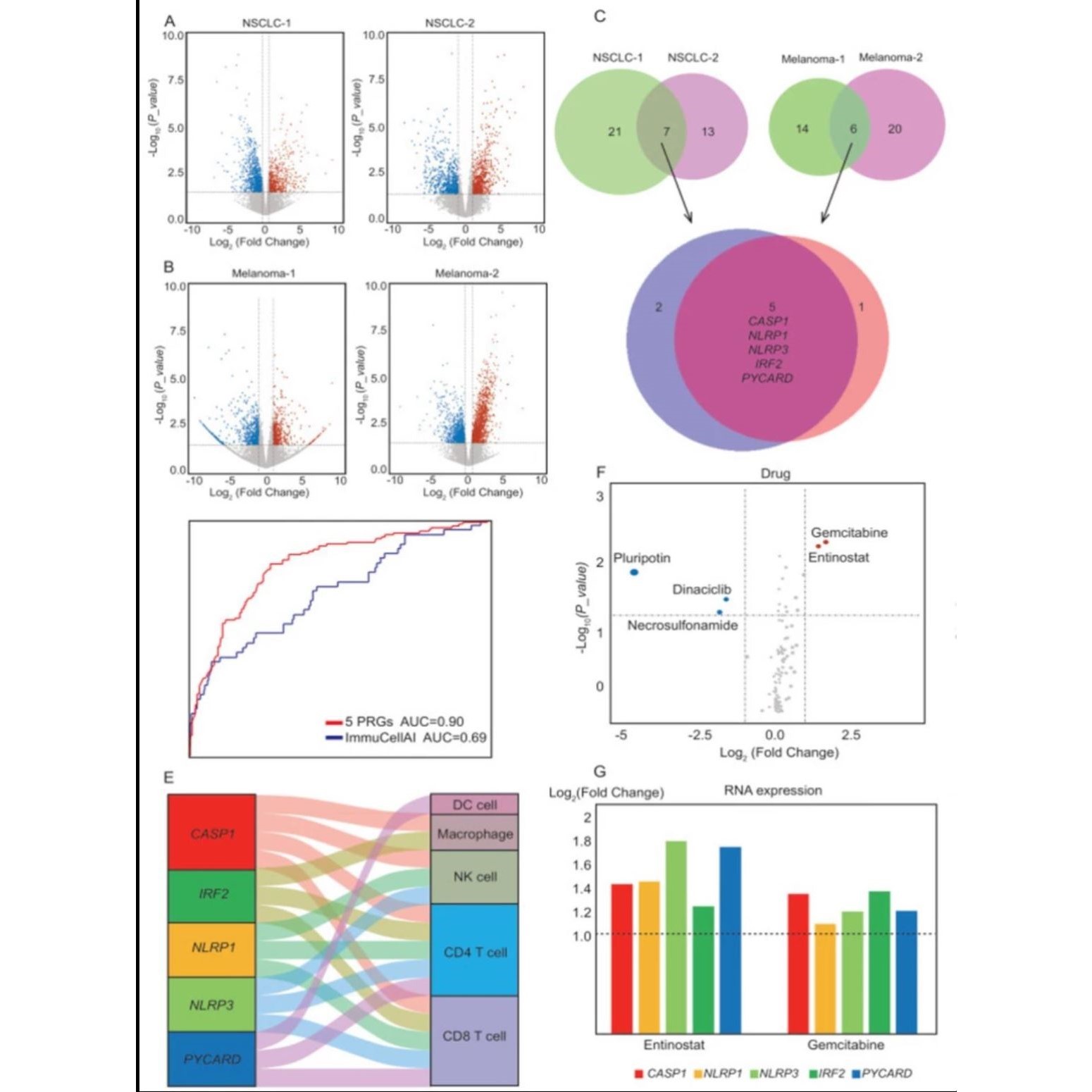 生信分析tcga geo医学科研测序生信框架梳理摘要结果方法