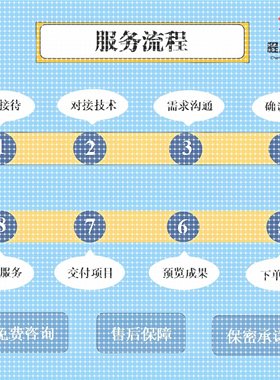 Python机器学习知识图谱代做深度学习neo4j问答系统推荐可视化NLP