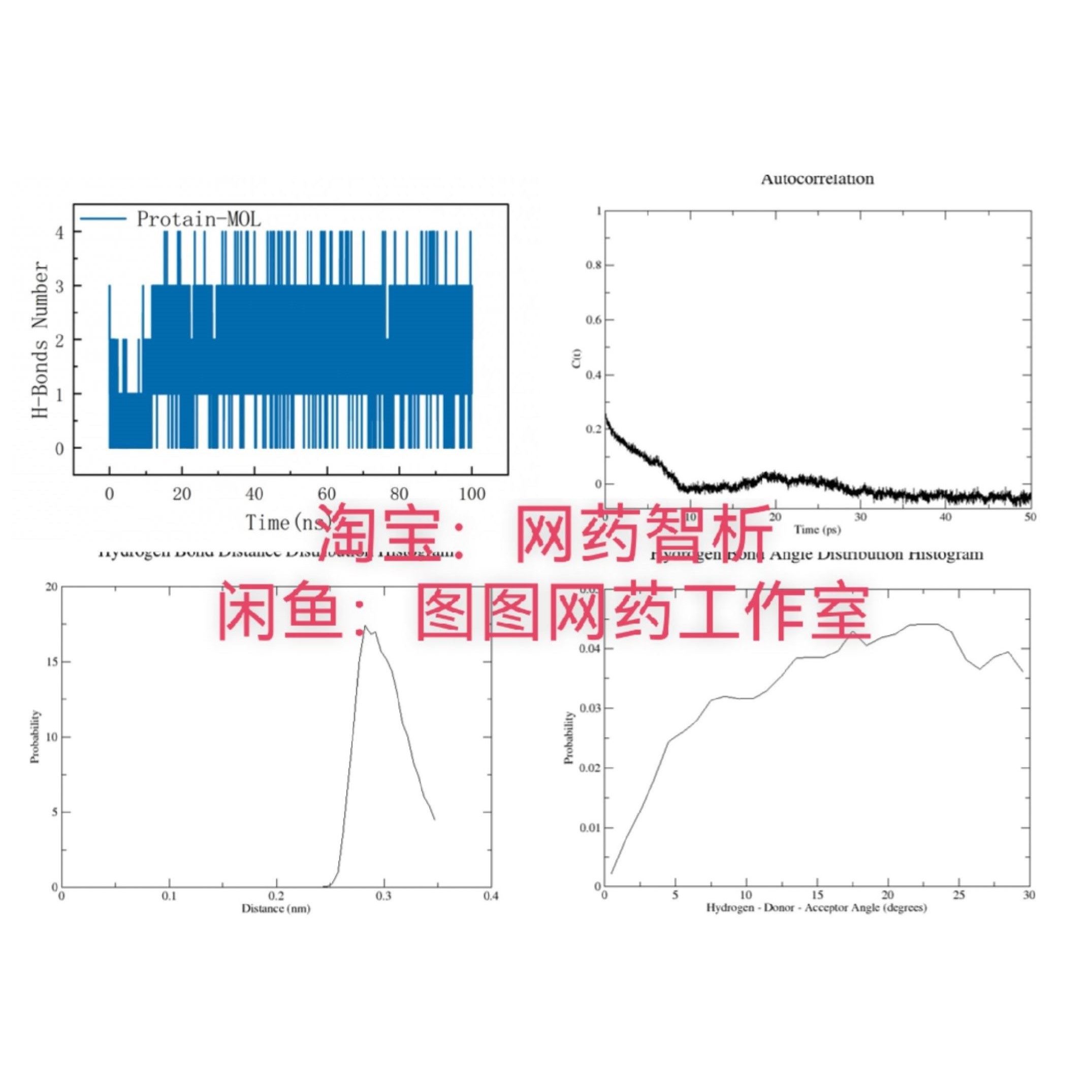 分子动力学模拟计算分子模拟网路药理学分子对接